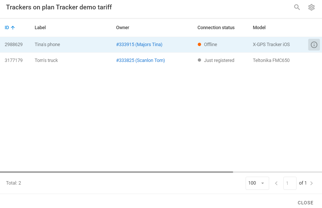 Trackers on plan